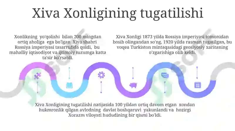 Xiva Xonligi tugatilishi 5