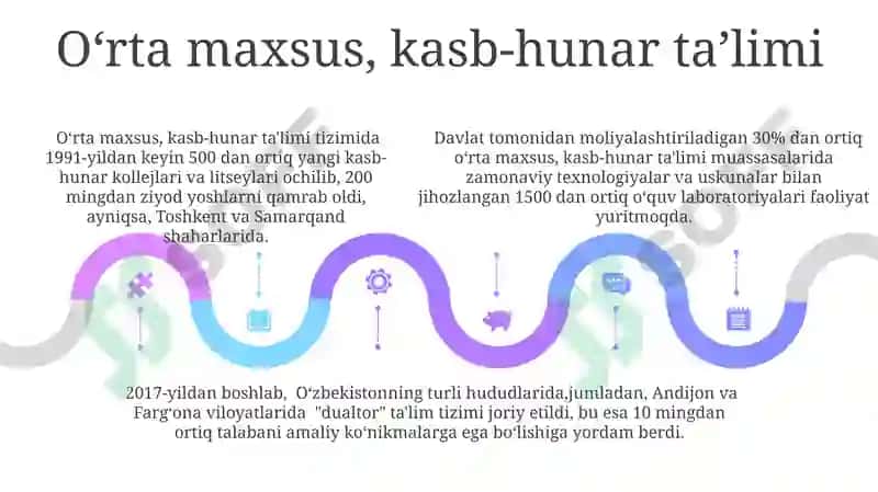 Zamonaviy Pedagogik Yondashuvlar va Innovatsiyalar 5