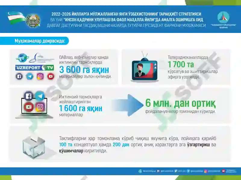Yangi O‘zbekistonda Prezident Sh.M. Mirziyoyev rahbarligi va tashabbusi ostida amalga oshirilayotgan islohotlar 5