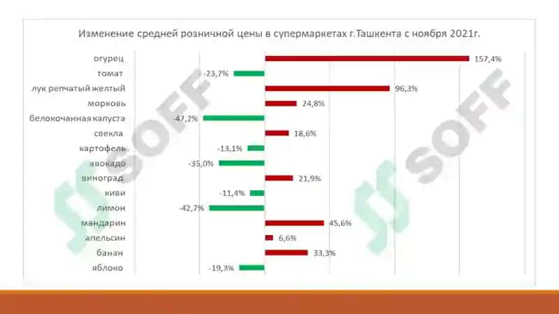 Маркетинговый анализ деятельности компании «Korzinka» 5