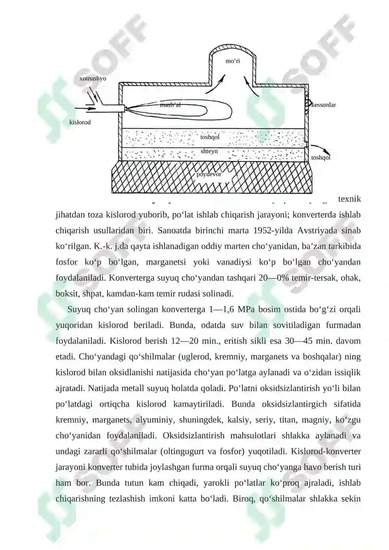 Mis olish texnologiyasi 5