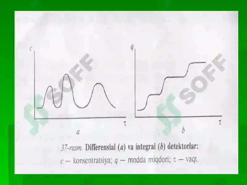 Gaz-suyuq xromatografiyasi 5