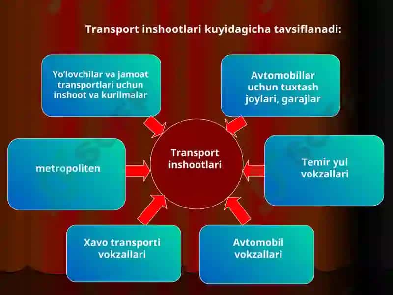 Bino va inshootlar xaqida tushunchalar 5