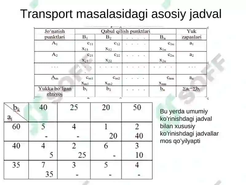 Transport masalasini echishda potensiallar usuli 5