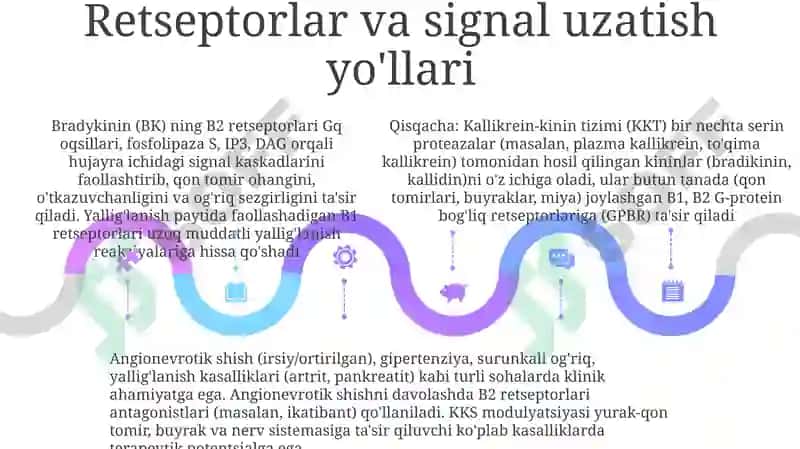 Kallikrein-kinin tizimi 5