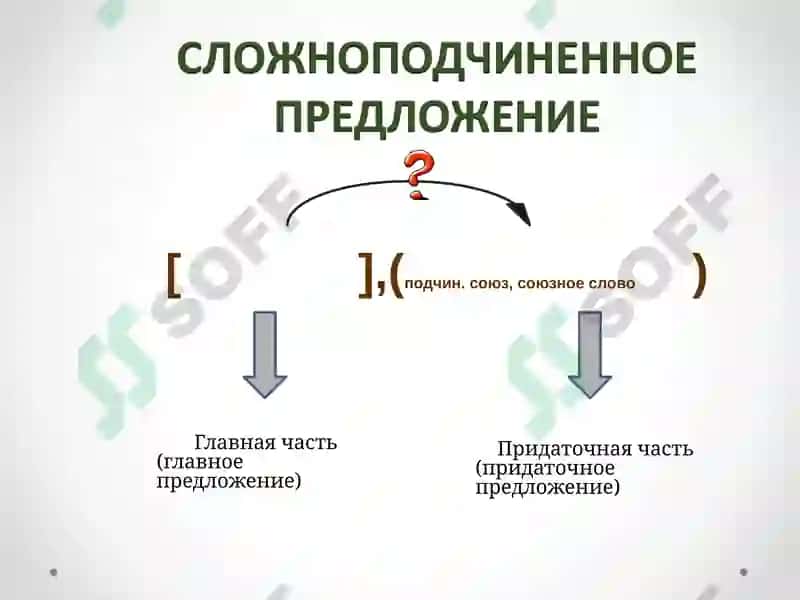 Сложноподчиненное предложение 5