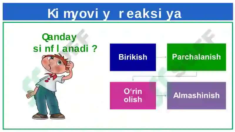 Kimyoviy reaksiya turlari.Kimyoviy energiya 5