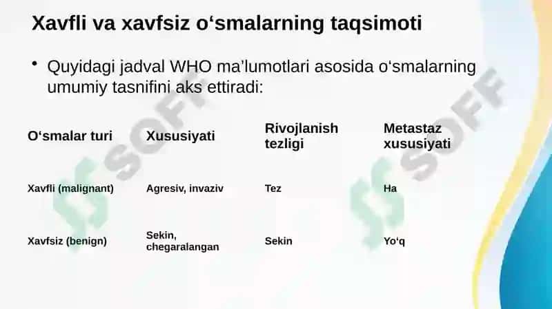 Xavfli va xavfsiz o'smalar biostatistikasi 5