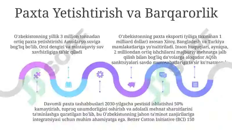 Kelajak istiqbollari va qiyinchiliklar 5