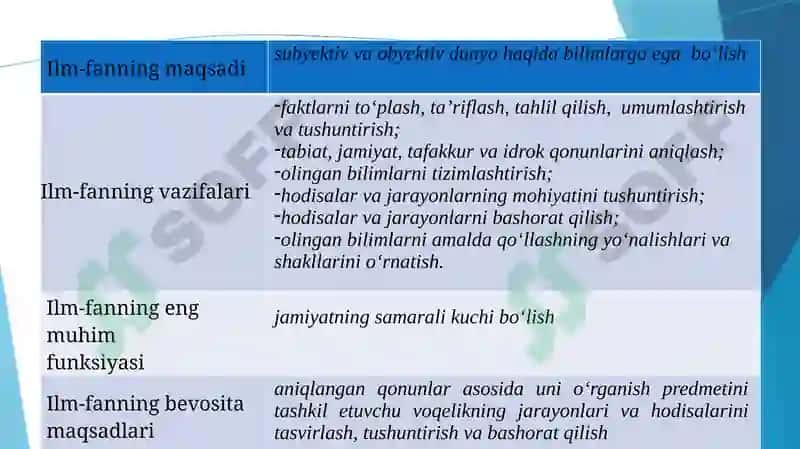 Tadqiqot usullari va ko'nikmalar 5