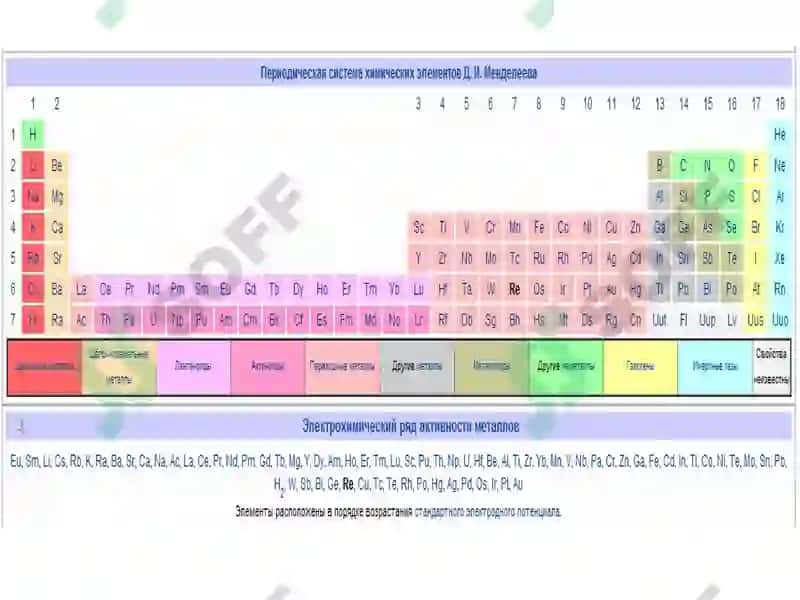 Рений Кимёвий Технологияси 5