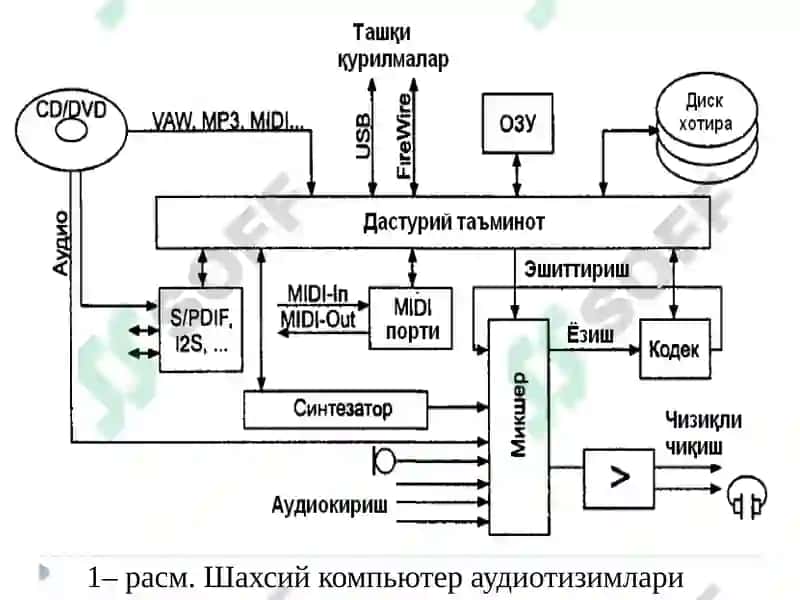 Товуш тизимлари 5