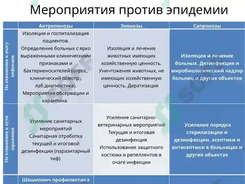 Основы общей эпидемиологии 5