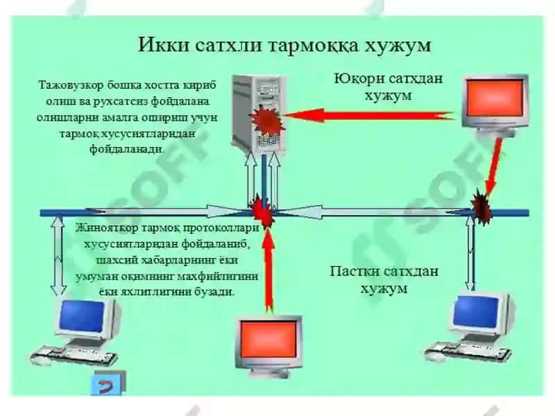 Масофавий ҳужум тушунчалари 5