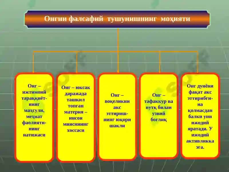 ОНГ ВА РУХИЯТ ФАЛСАФАСИ 5