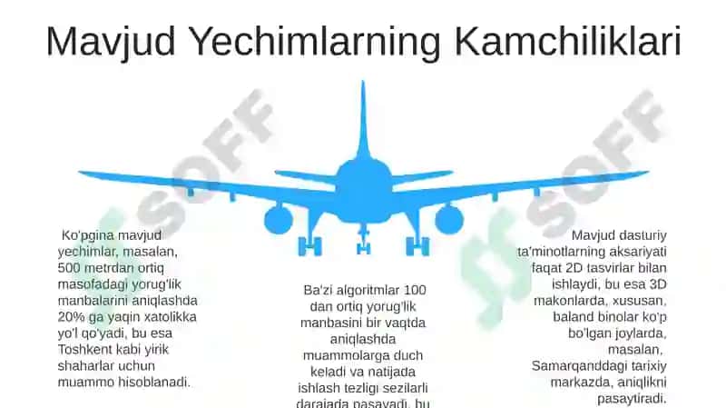 Adashgan Yorug'liklarni Bartaraf Etish Usullari 5