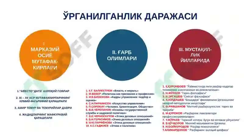 Бошқарув ва раҳбар ахлоқи 5