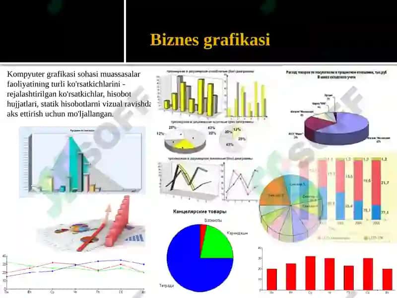 Kompyuter grafikasi—apparatvadasturiy taʼminoti 5