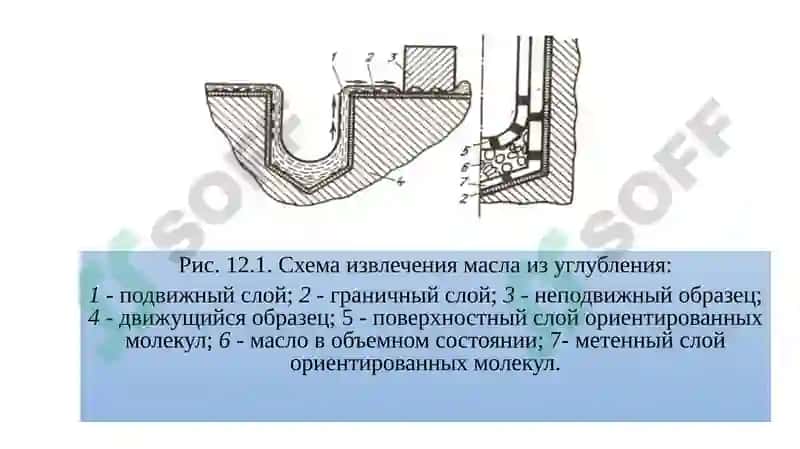 МАШИНАЛАР ДЕТАЛЛАРИНИ МОЙЛАШ 5