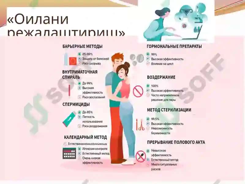 ЗАМОНАВИИ КОНТРАЦЕПЦИЯ УСУЛЛАРИ 5