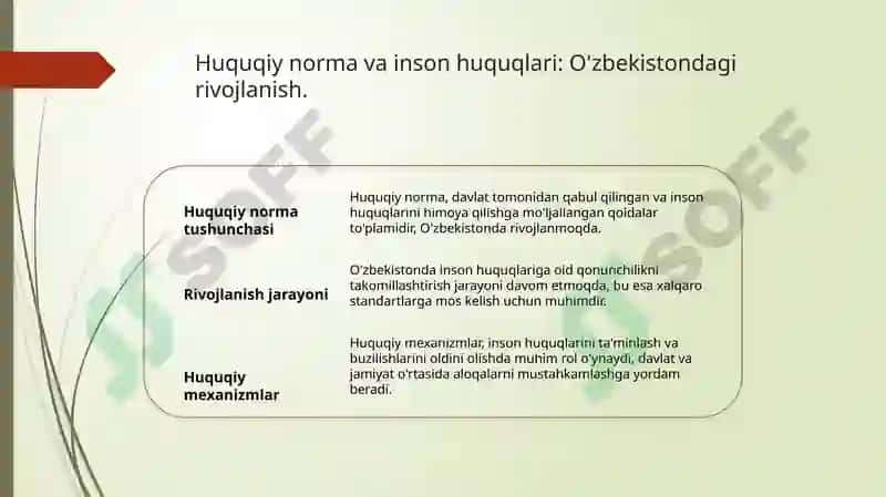 Inson Huquqlari Kafolatlari Tarixi va Zamonaviy Ahamiyati 5