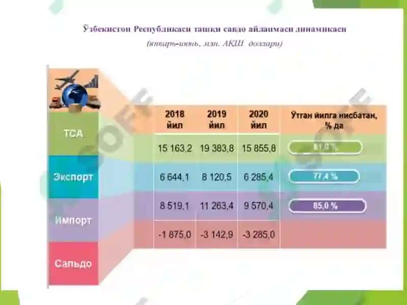 Ташқи иқтисодий фаолият статистикаси 5