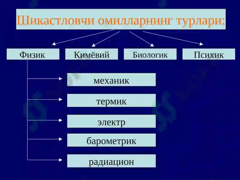 Суд-тиббий травматология 5