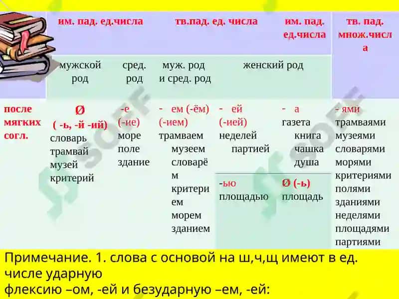 Предложно-падежная система 5