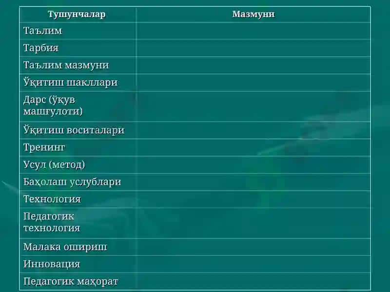 Таълимда Инновация 5
