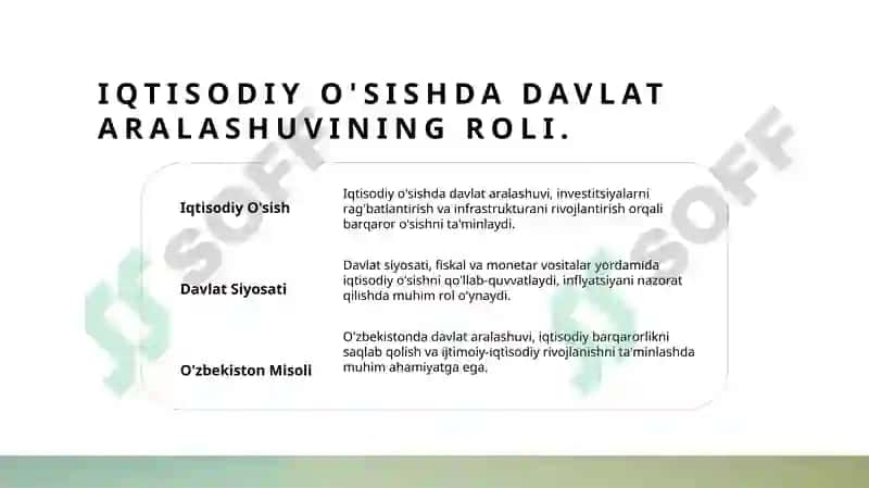 Keynesian iqtisodiy modeli 5