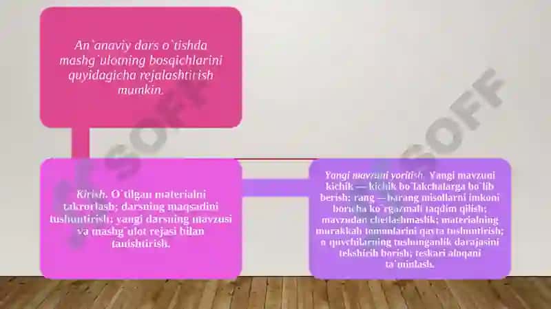 An’anaviy o’qitish metodlari klassifikatsiyasi 5
