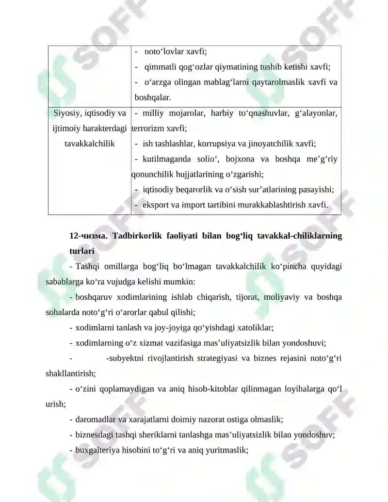 Moliyaviy tavakkalchilik riskni boshqarish 5