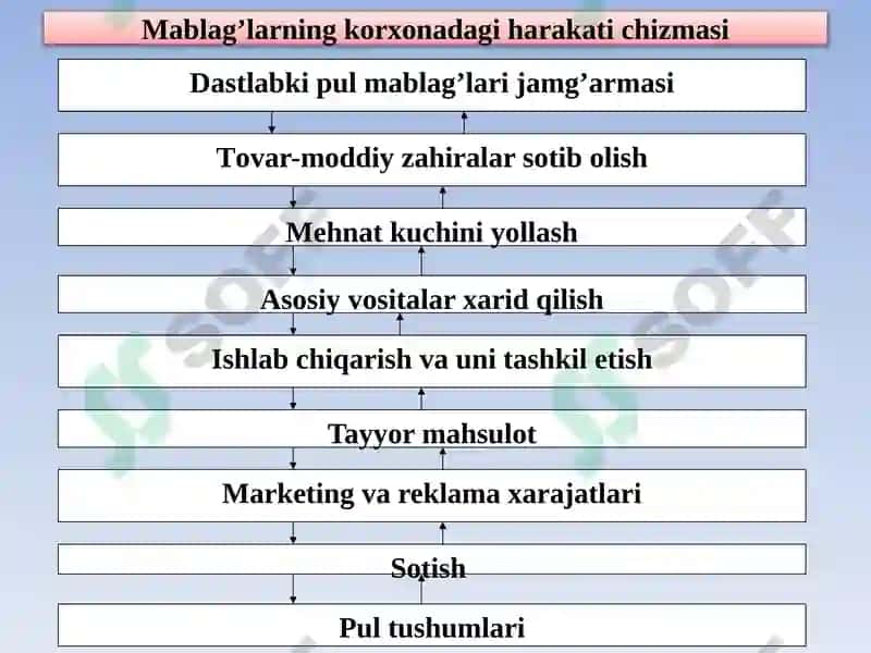 Korxona Operatsion Faoliyatining Tahlili 5