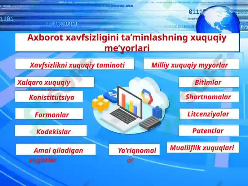 Axborot xavfsizligi 5