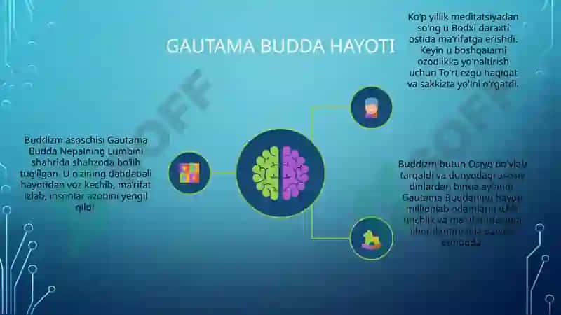 Buddizm dini tarixi va asosiy g'oyalari 5