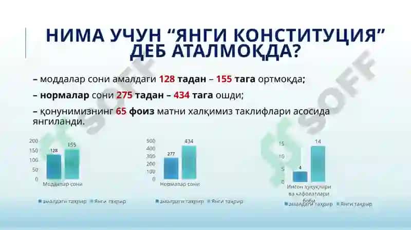O‘zbekiston Respublikasi Konstitutsiyasi va taraqqiyot strategiyasi 5