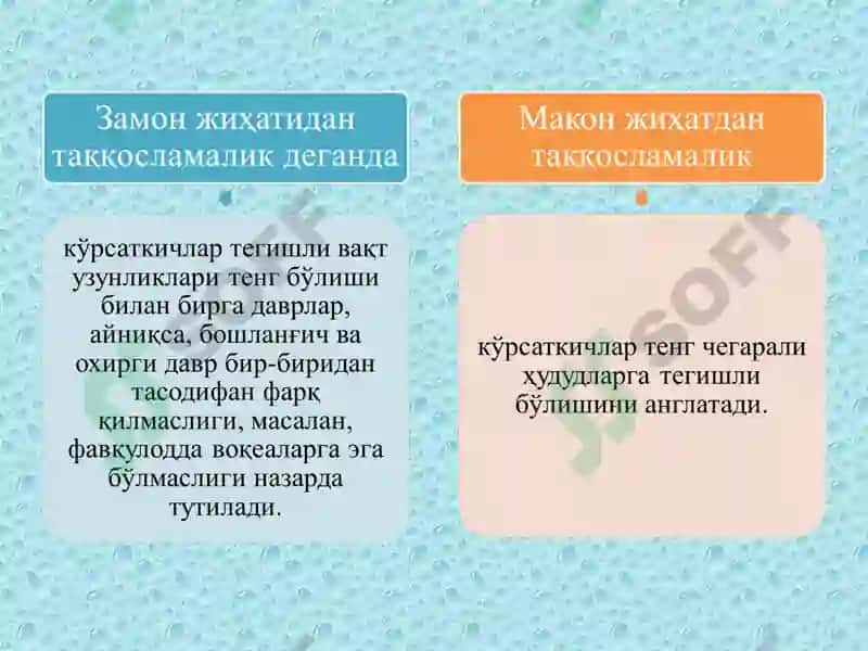 ДИНАМИКАНИ СТАТИСТИК ЎРГАНИШ УСУЛЛАРИ 5
