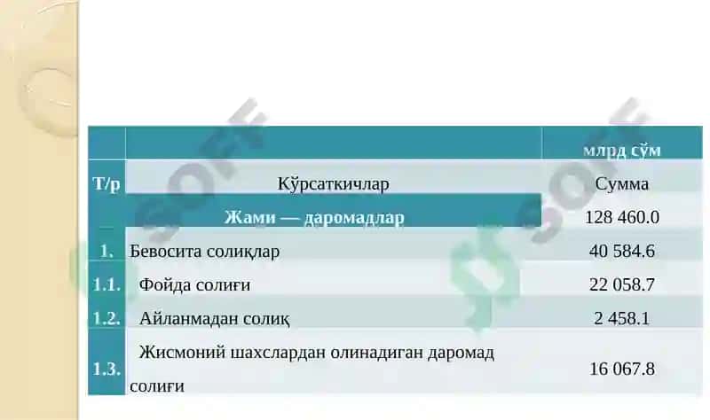 Айланмадан олинадиган Солиқ 5