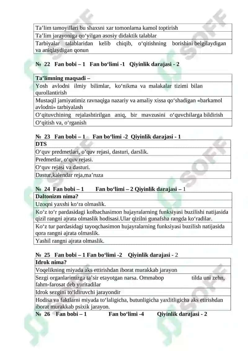 pedagogika va psixologiya fanidan test savollari 5