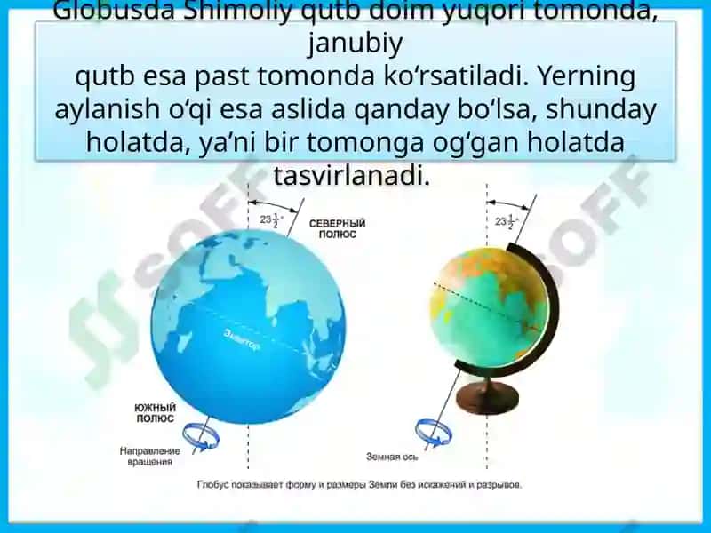Geografik xaritalar 5