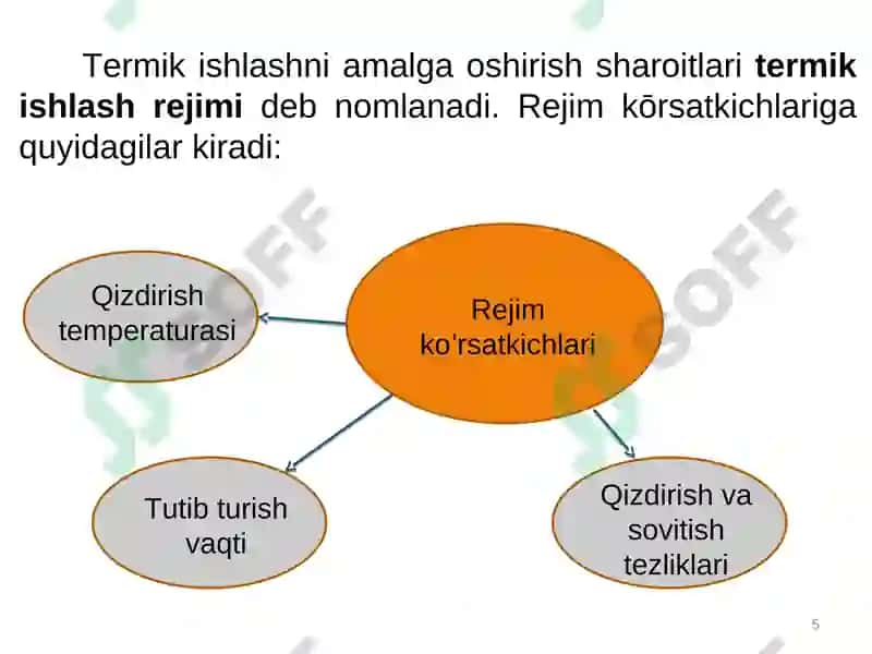 Mеtallarni tеrmik ishlash 5
