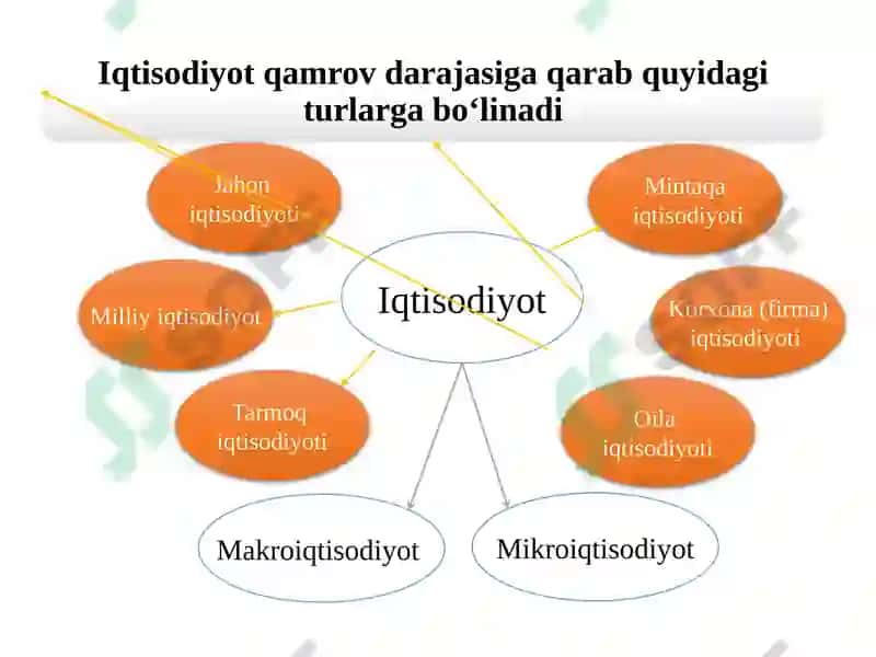 Iqtisodiyot 5