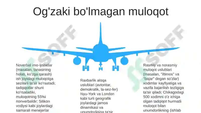 Ish yuritish tili va uslubi 5