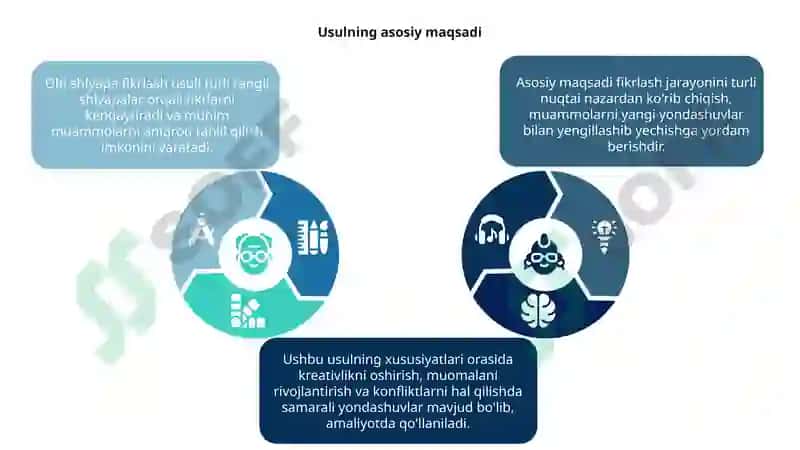 Olti shlyapa fikrlash usuli 5