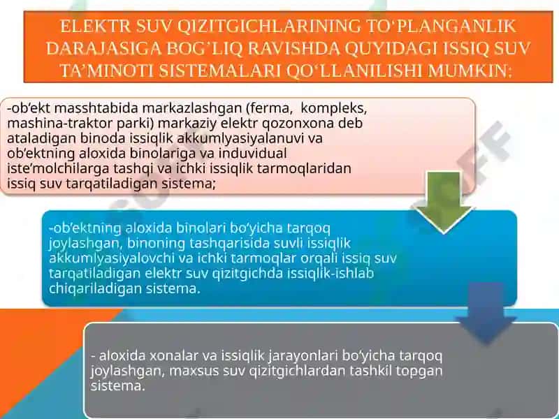 Elektr suv qizitgichlar va bug‘ generatorlari 5