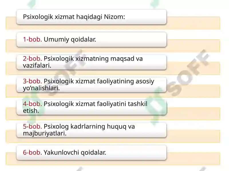 Ta'lim sohasida pedagog-psixologning burchi va majburiyatları 5