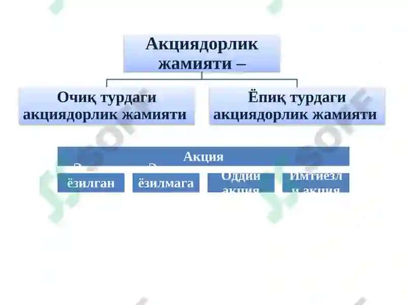 Тадбиркорлик Фаолияти 5