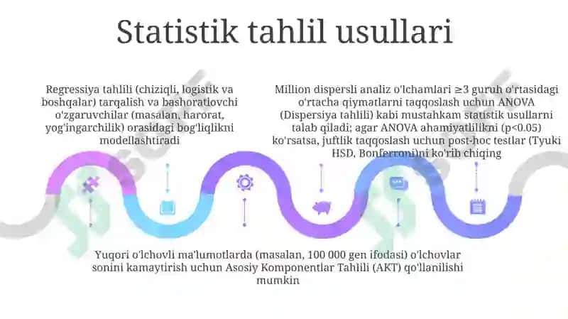 Bir omilli despersion tahlil mezoni 5
