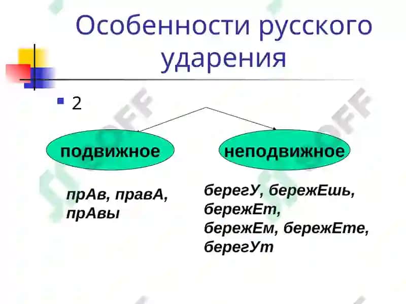 Фонетика. Орфоэпия 5