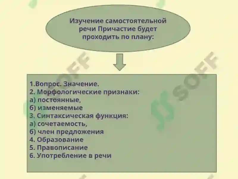 Суффиксы 5